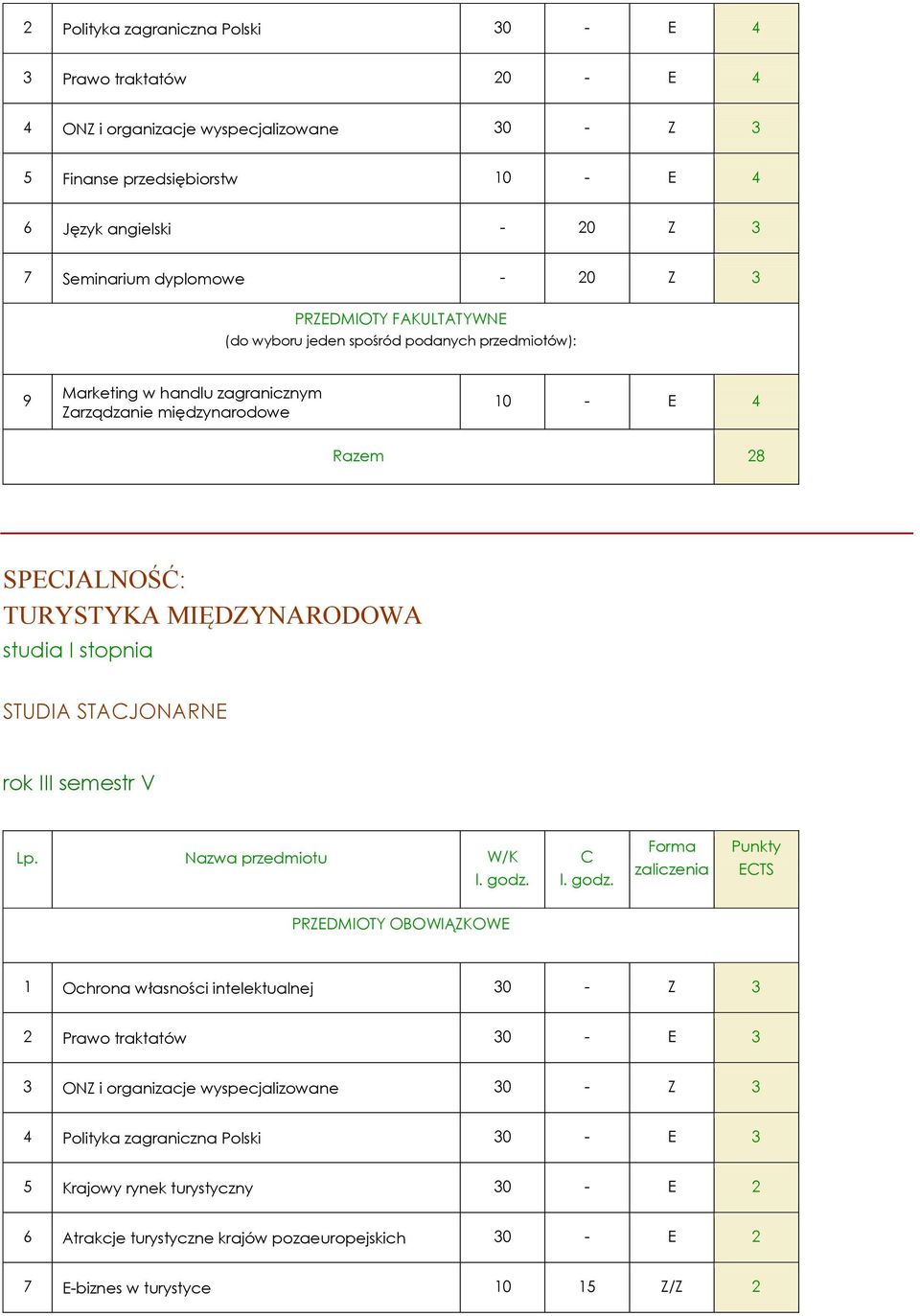 studia I stopnia STUDIA STACJONARNE rok III semestr V Lp. Nazwa przedmiotu W/K l. godz.