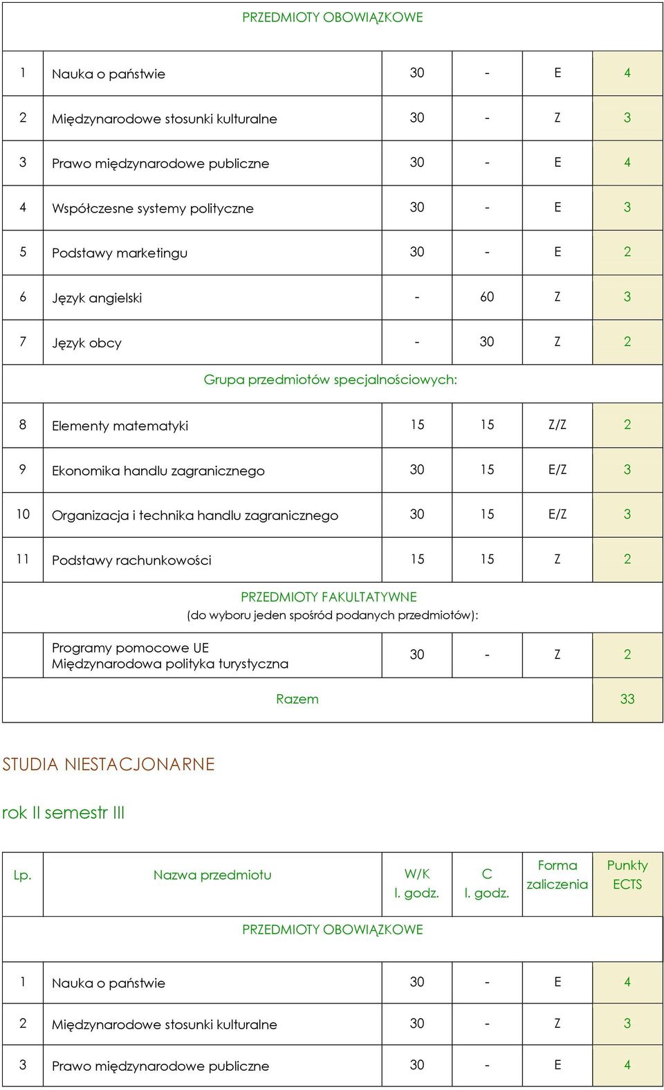 i technika handlu zagranicznego 30 15 E/Z 3 11 Podstawy rachunkowości 15 15 Z 2 PRZEDMIOTY FAKULTATYWNE (do wyboru jeden spośród podanych przedmiotów): Programy pomocowe UE 30 - Z 2 Międzynarodowa