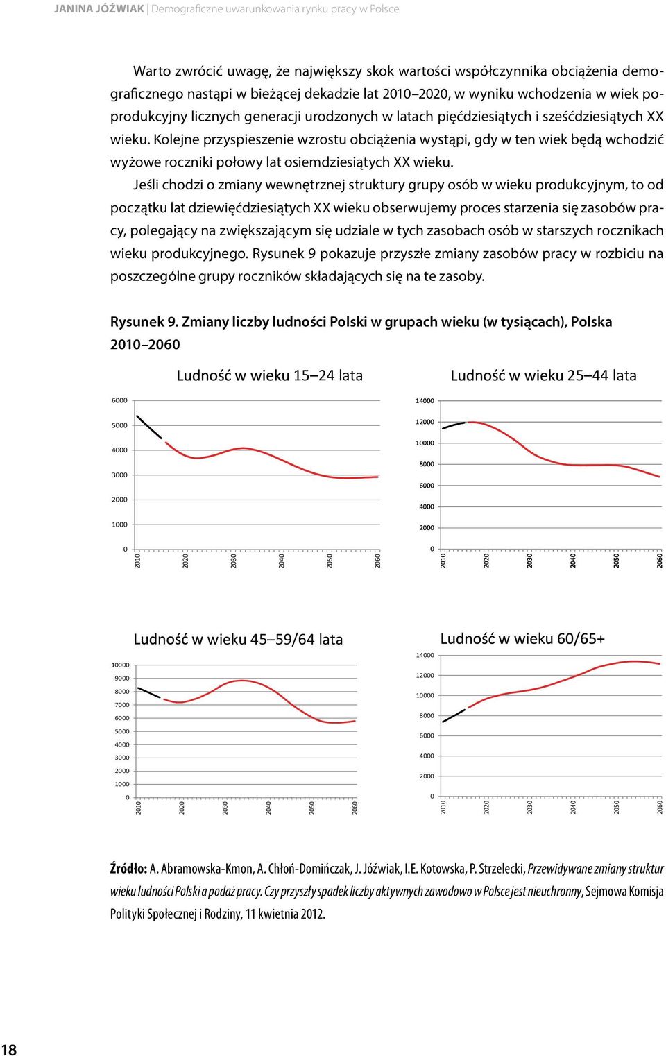 Kolejne przyspieszenie wzrostu obciążenia wystąpi, gdy w ten wiek będą wchodzić wyżowe roczniki połowy lat osiemdziesiątych XX wieku.