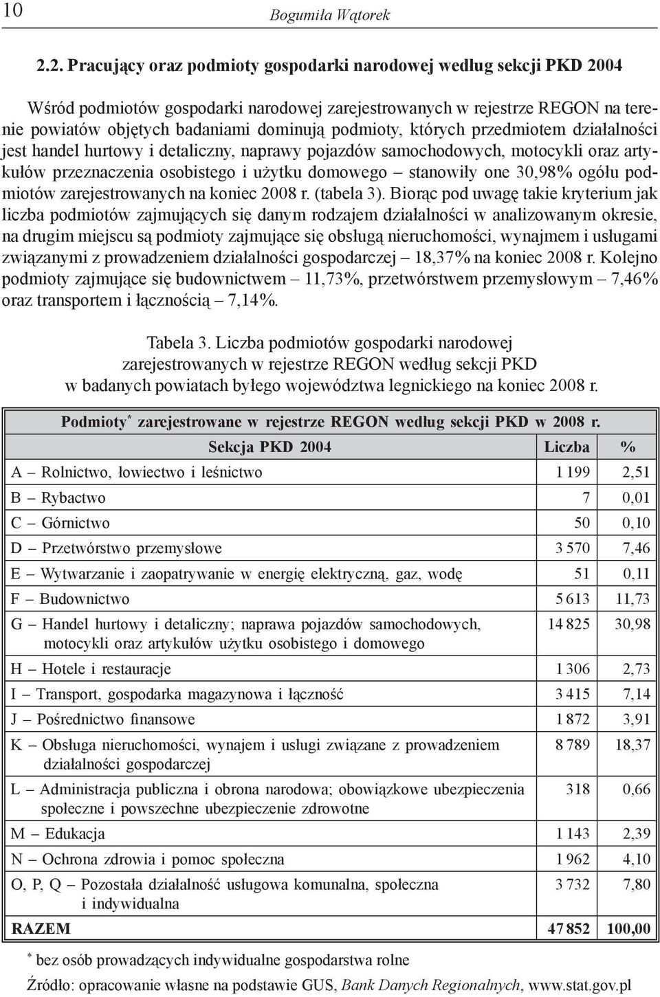 podmioty, których przedmiotem działalności jest handel hurtowy i detaliczny, naprawy pojazdów samochodowych, motocykli oraz artykułów przeznaczenia osobistego i użytku domowego stanowiły one 30,98 %