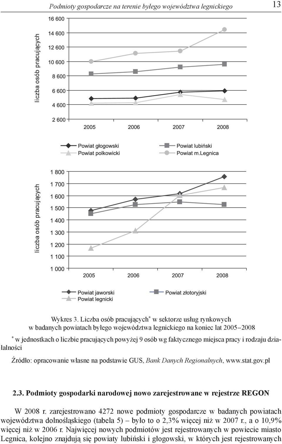 www.stat.gov.pl 2.3. Podmioty gospodarki narodowej nowo zarejestrowane w rejestrze REGON W 2008 r.