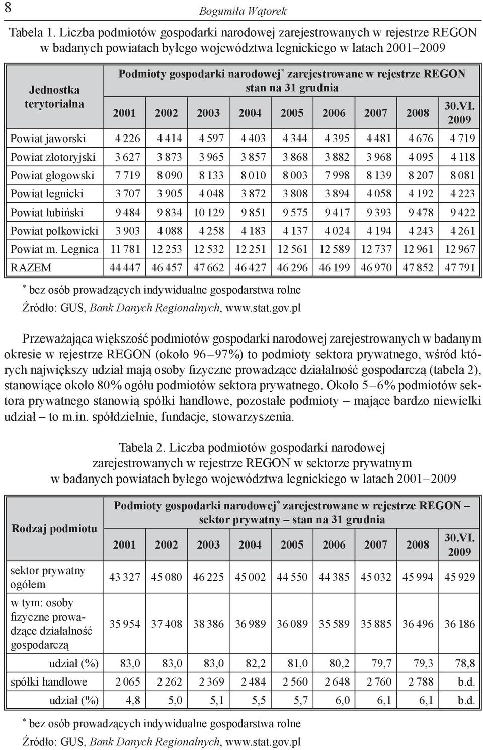 zarejestrowane w rejestrze REGON stan na 31 grudnia 30.VI.