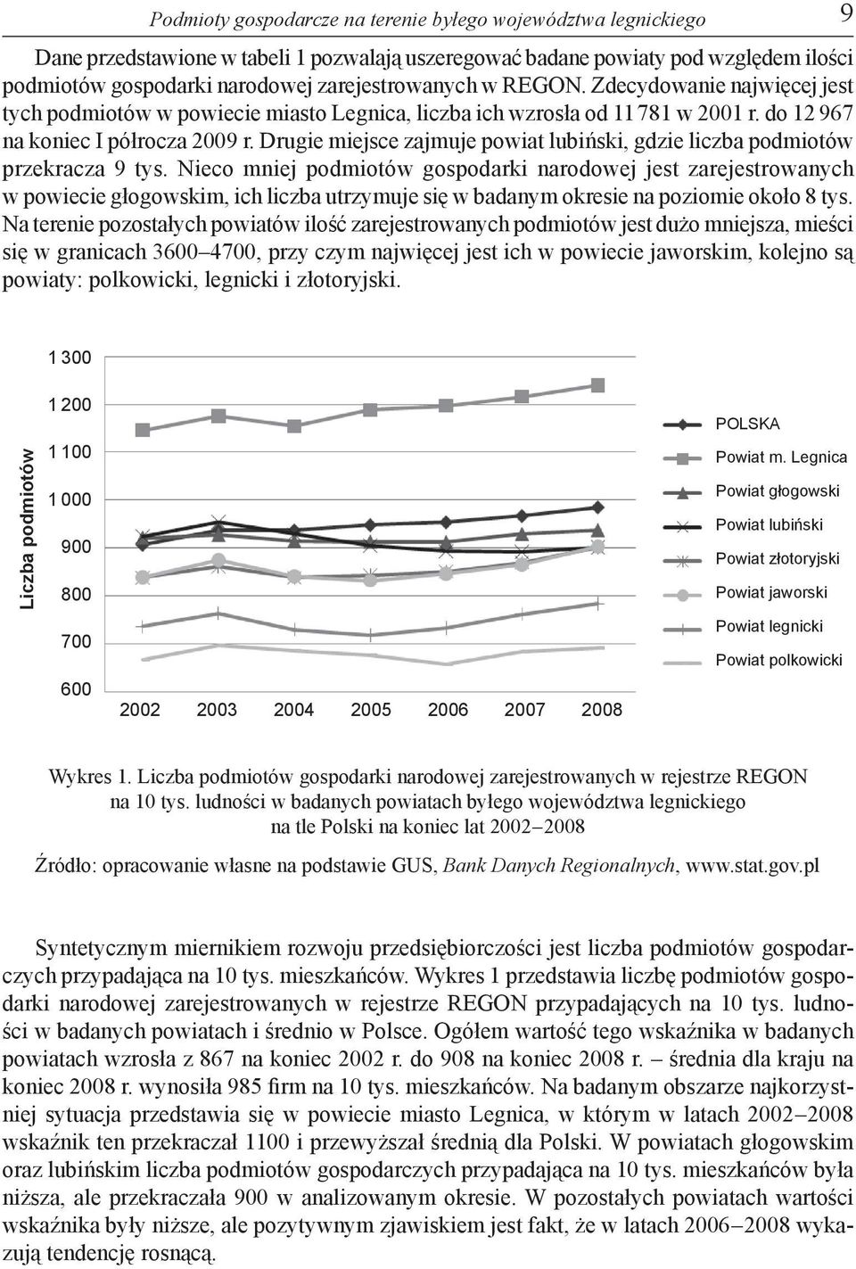 Drugie miejsce zajmuje powiat lubiński, gdzie liczba podmiotów przekracza 9 tys.