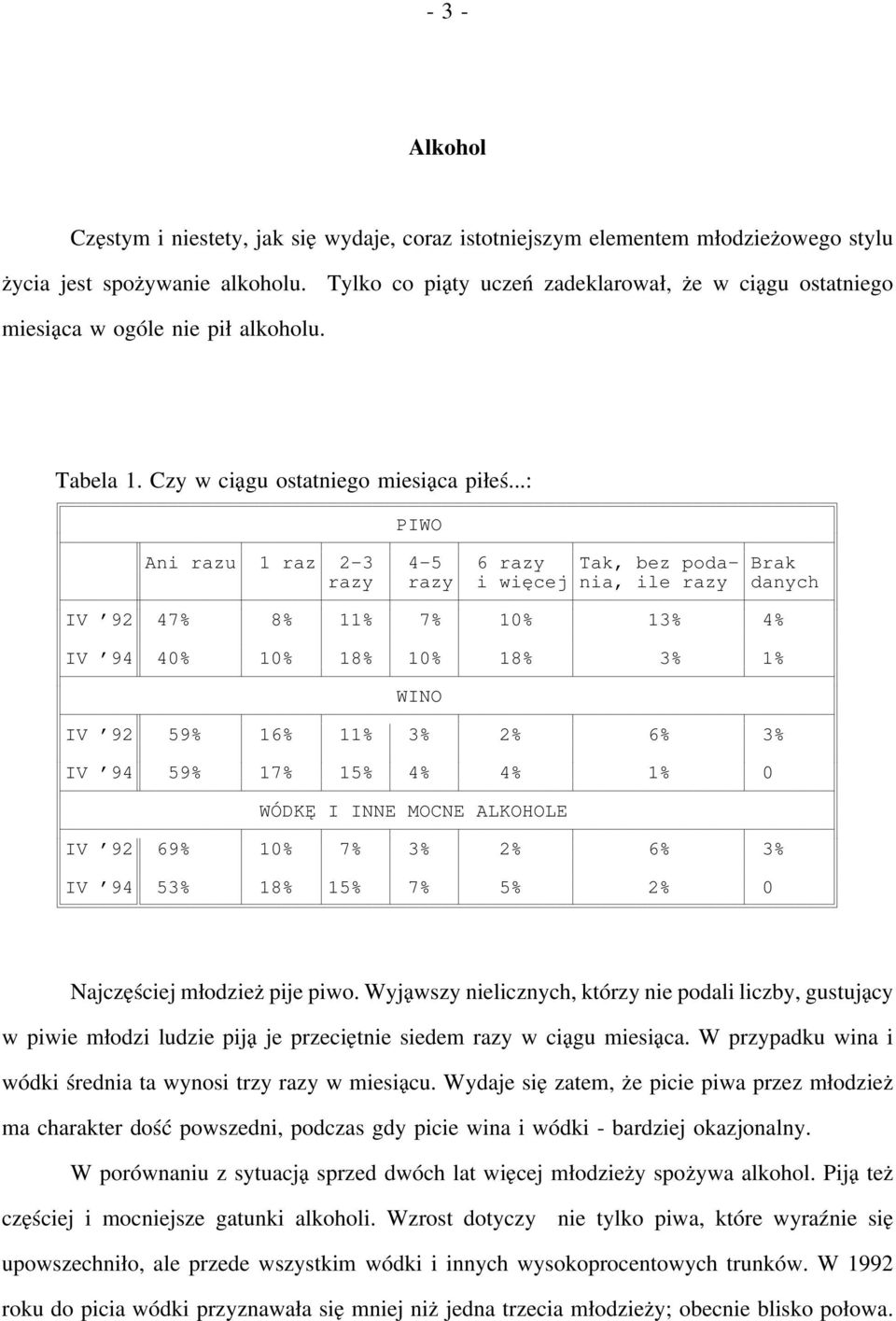 ..: PIWO Ani razu 1 raz 2-3 4-5 6 razy Tak, bez poda- Brak razy razy i więcej nia, ile razy danych IV 92 47% 8% 11% 7% 10% 13% 4% IV 94 40% 10% 18% 10% 18% 3% 1% WINO IV 92 59% 16% 11% 3% 2% 6% 3% IV