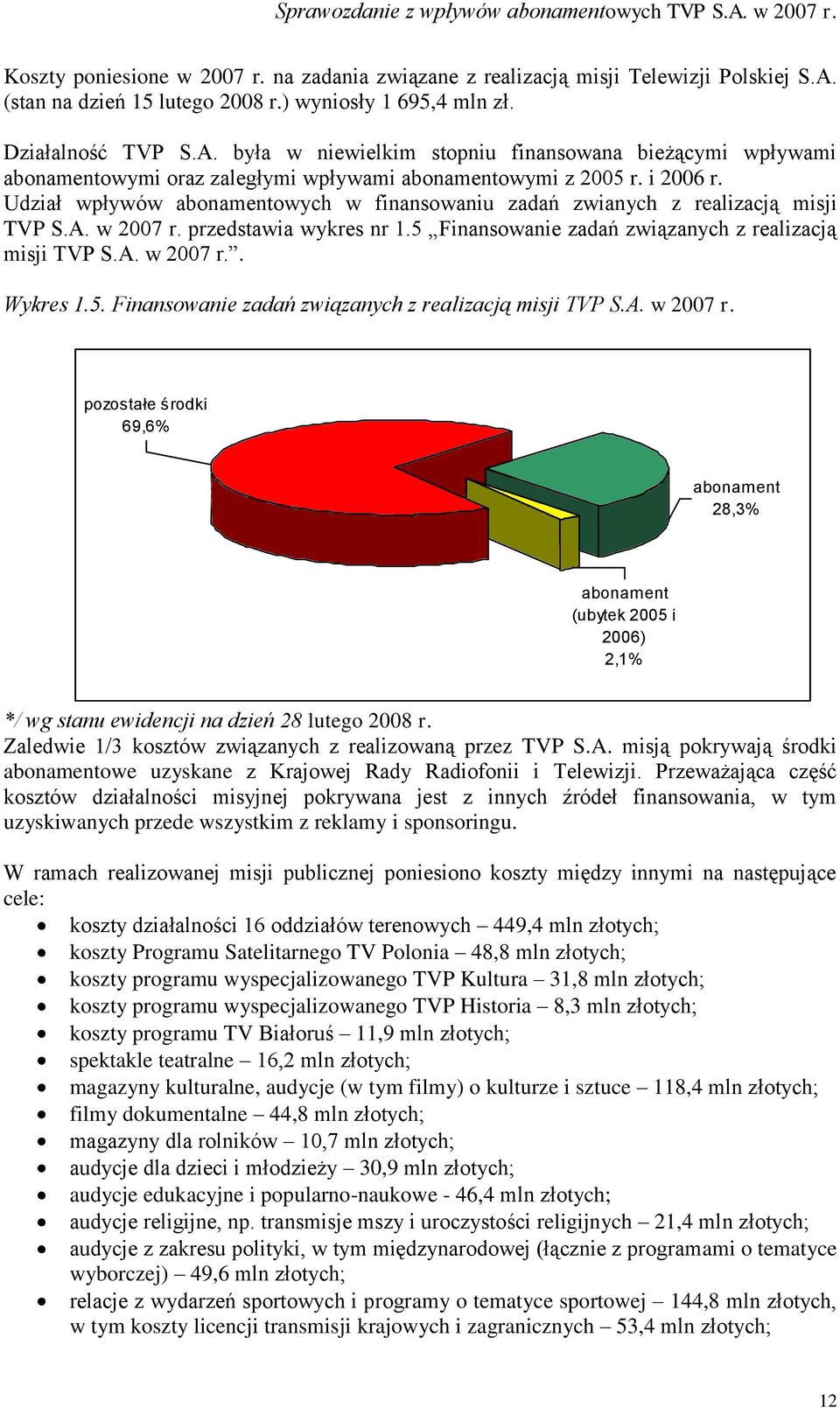 i 2006 r. Udział wpływów abonamentowych w finansowaniu zadań zwianych z realizacją misji TVP S.A. w 2007 r. przedstawia wykres nr 1.5 Finansowanie zadań związanych z realizacją misji TVP S.A. w 2007 r.. Wykres 1.