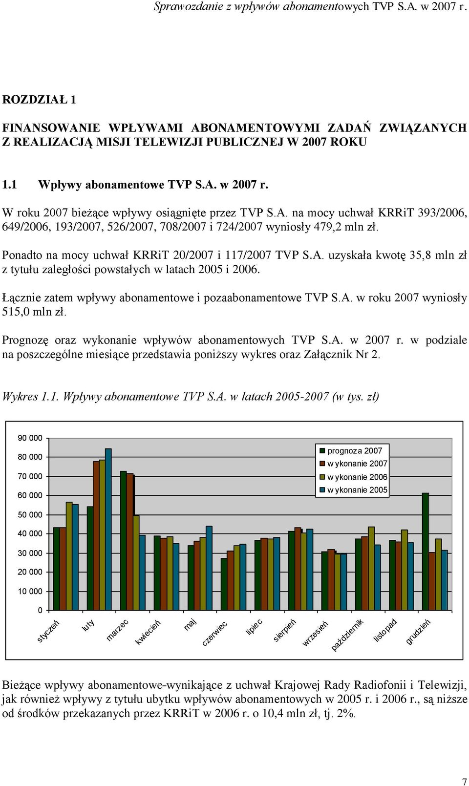 Ponadto na mocy uchwał KRRiT 20/2007 i 117/2007 TVP S.A. uzyskała kwotę 35,8 mln zł z tytułu zaległości powstałych w latach 2005 i 2006. Łącznie zatem wpływy abonamentowe i pozaabonamentowe TVP S.A. w roku 2007 wyniosły 515,0 mln zł.