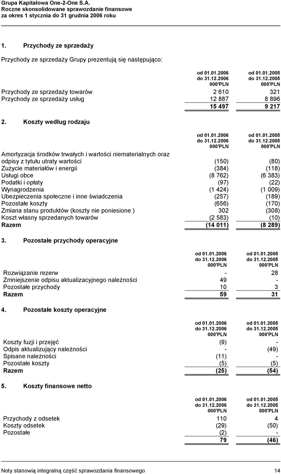 2006 000'PLN od 01.01.2005 do 31.12.