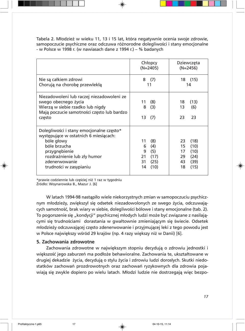 ) % badanych Nie s¹ ca³kiem zdrowi Choruj¹ na chorobê przewlek³¹ Ch³opcy (N=2405) 8 (7) 11 Dziewczêta (N=2456) 18 (15) 14 Niezadowoleni lub raczej niezadowoleni ze swego obecnego ycia Wierz¹ w siebie