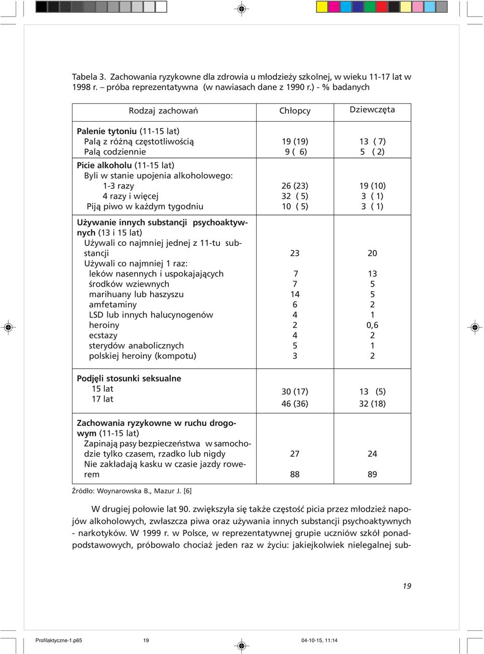 piwo w ka dym tygodniu U ywanie innych substancji psychoaktywnych (13 i 15 lat) U ywali co najmniej jednej z 11-tu substancji U ywali co najmniej 1 raz: leków nasennych i uspokajaj¹cych œrodków