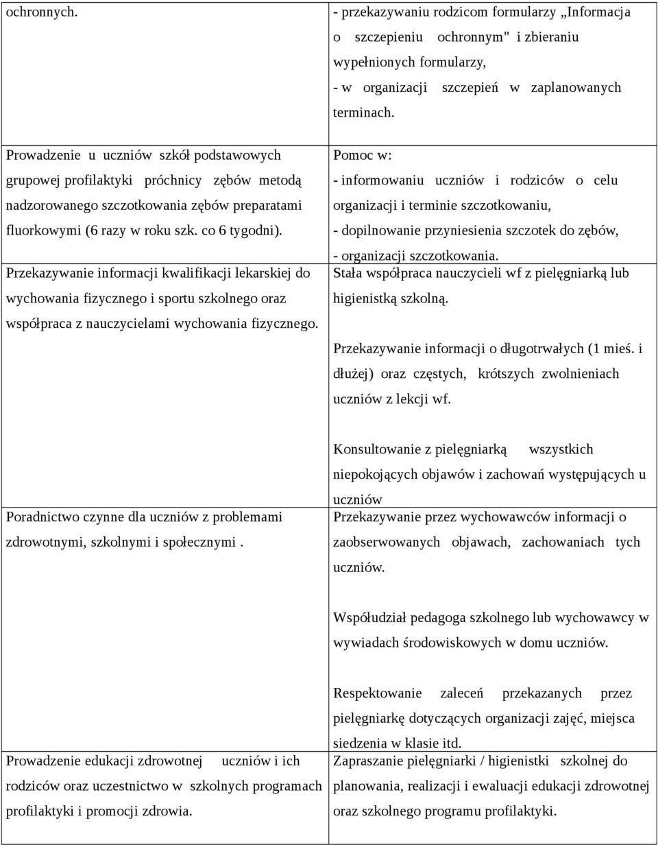 Przekazywanie informacji kwalifikacji lekarskiej do wychowania fizycznego i sportu szkolnego oraz współpraca z nauczycielami wychowania fizycznego.