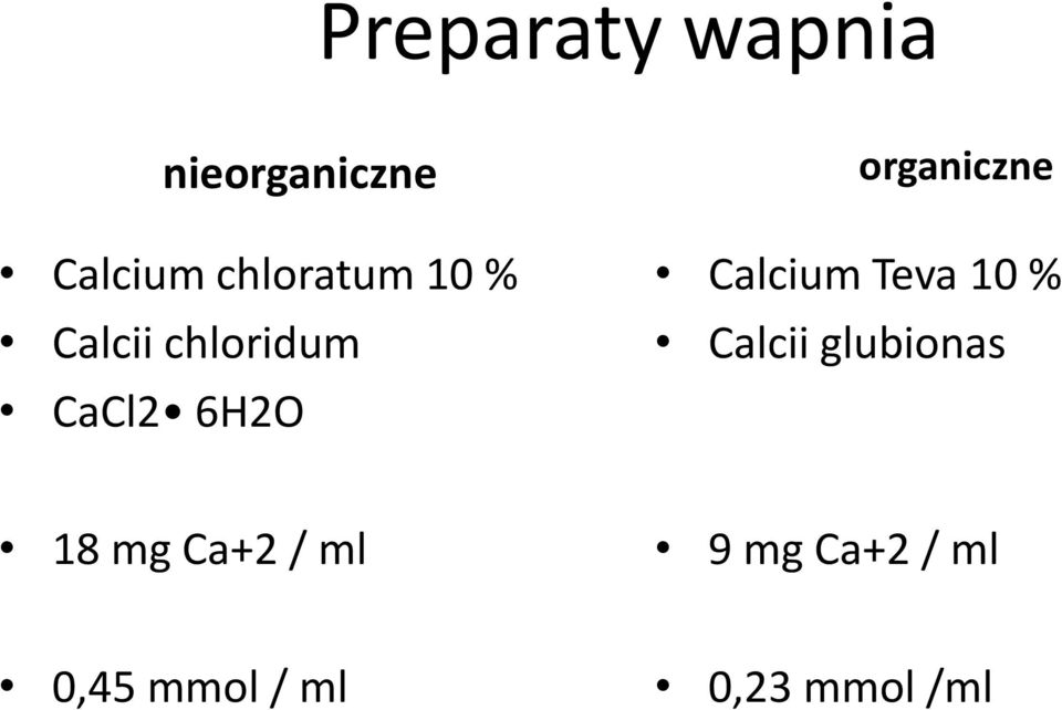 organiczne Calcium Teva 10 % Calcii glubionas