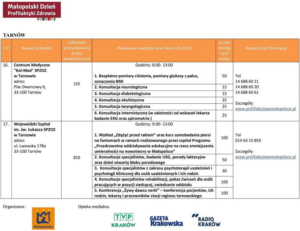 Konsultacja diabetologiczna 50 15 15 Tel 14 688 60 21 14 688 60 20 14 688 60 61 4. Konsultacja okulistyczna 25 5. Konsultacja laryngologiczna 25 6.