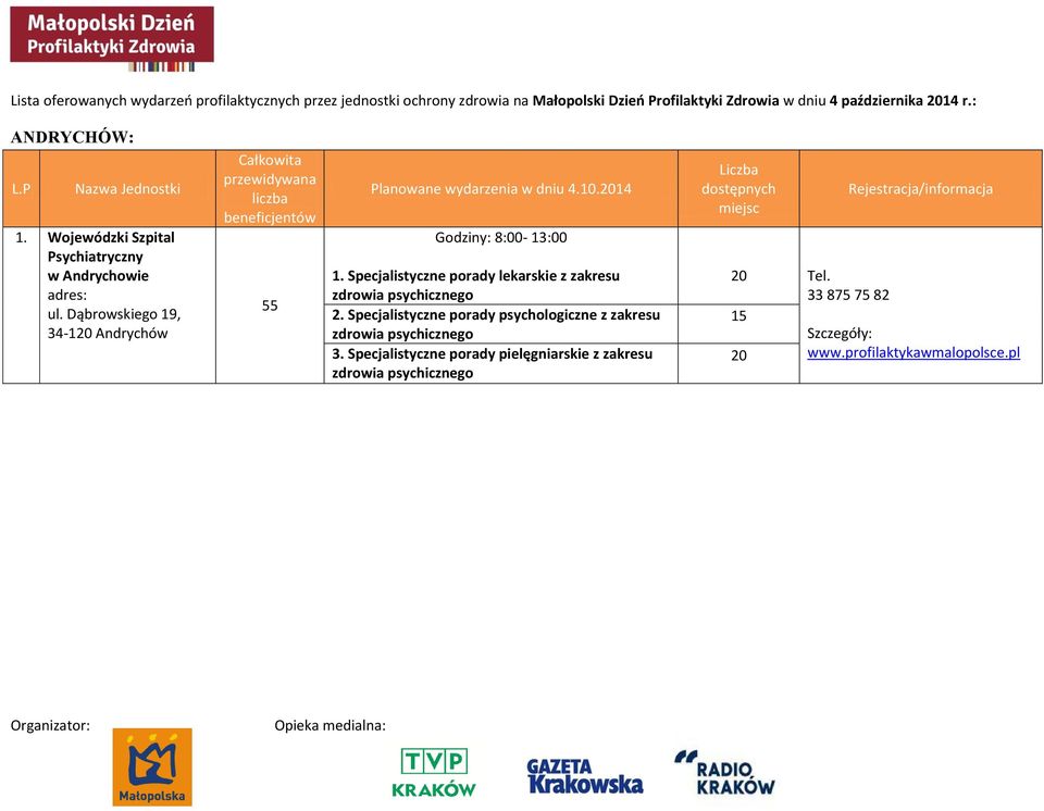 Dąbrowskiego 19, 34-120 Andrychów 55 Godziny: 8:00-13:00 1. Specjalistyczne porady lekarskie z zakresu zdrowia psychicznego 2.