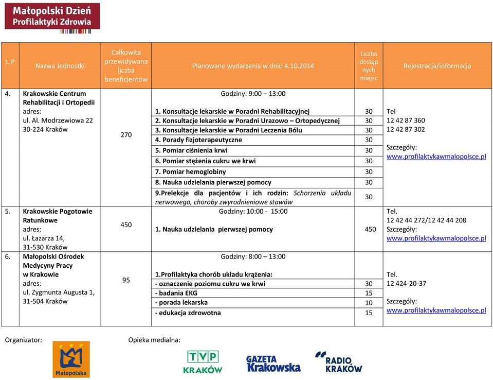 Konsultacje lekarskie w Poradni Urazowo Ortopedycznej 30 3. Konsultacje lekarskie w Poradni Leczenia Bólu 30 4. Porady fizjoterapeutyczne 30 5. Pomiar ciśnienia krwi 30 6.