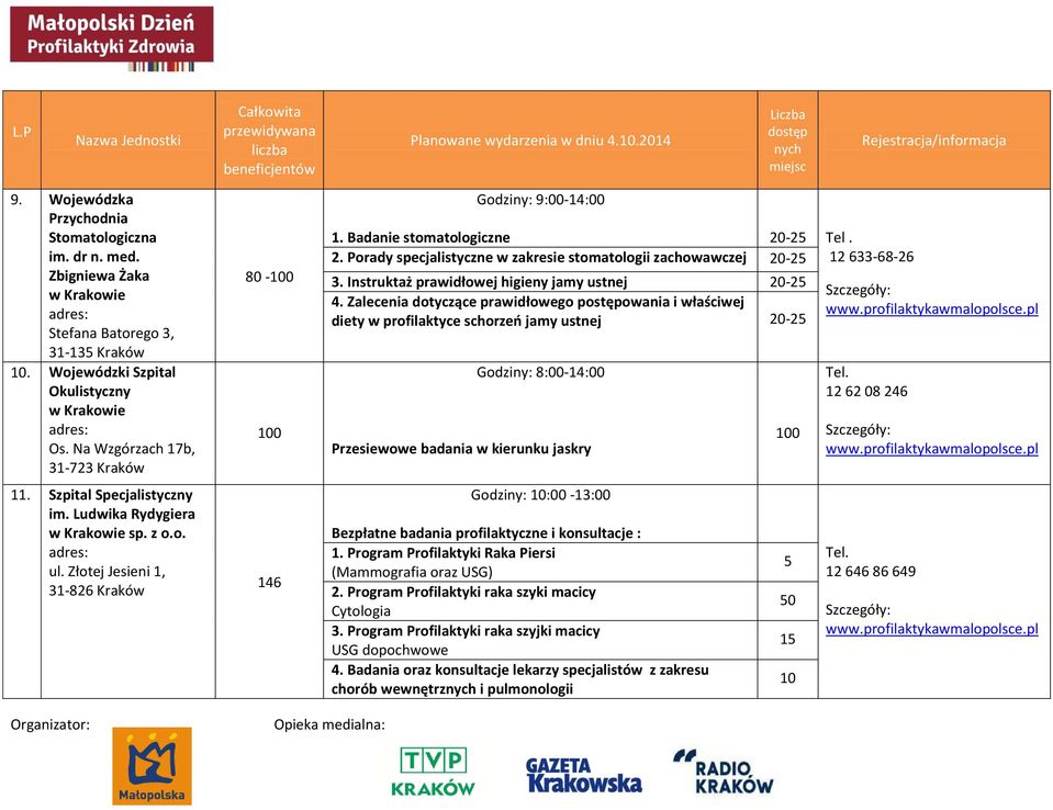 Badanie stomatologiczne 20-25 Tel. 2. Porady specjalistyczne w zakresie stomatologii zachowawczej 20-25 12 633-68-26 3. Instruktaż prawidłowej higieny jamy ustnej 20-25 4.