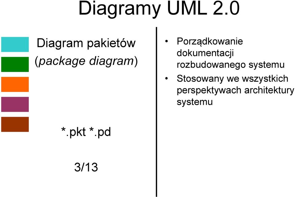 Porządkowanie dokumentacji rozbudowanego