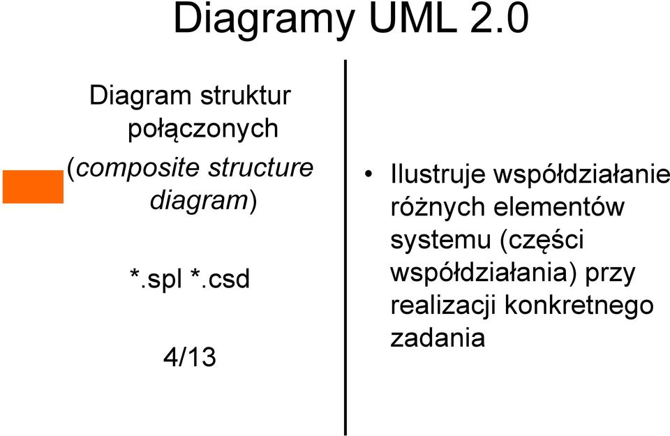 structure diagram) *.spl *.