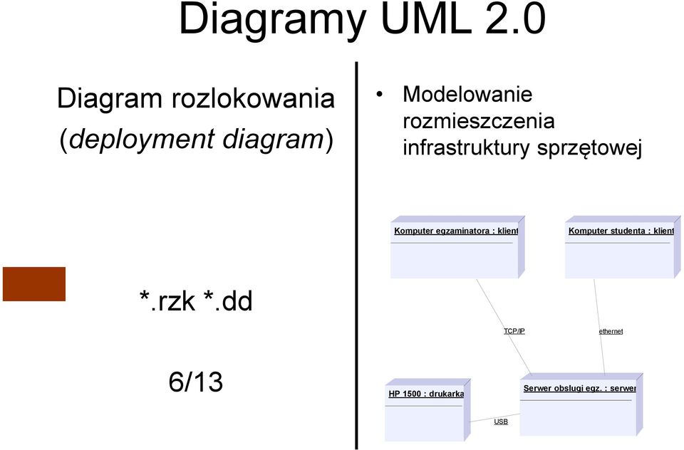 rozmieszczenia infrastruktury sprzętowej Komputer egzaminatora