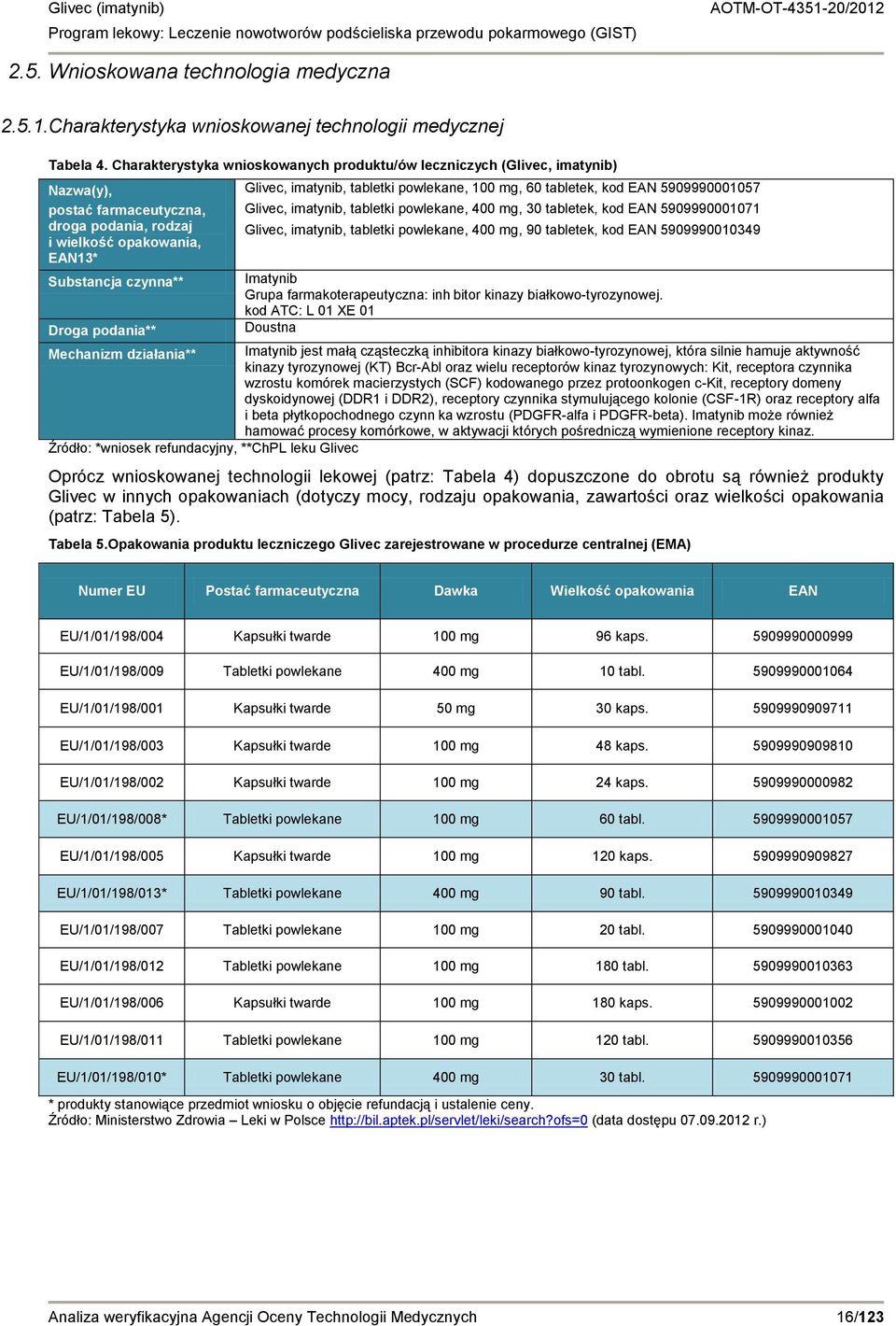 Glivec, imatynib, tabletki powlekane, 100 mg, 60 tabletek, kod EAN 5909990001057 Glivec, imatynib, tabletki powlekane, 400 mg, 30 tabletek, kod EAN 5909990001071 Glivec, imatynib, tabletki powlekane,