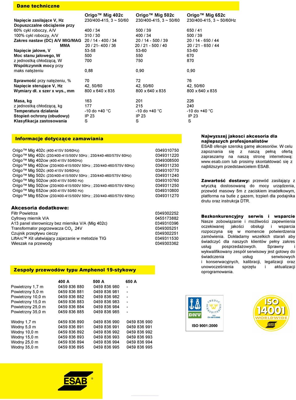 21-500 / 40 20 / 21-650 / 44 Napięcie jałowe, V 53-58 53-60 53-60 Moc stanu jałowego, W 500 550 670 z jednostką chłodzącą, W 700 750 870 Współczynnik mocy przy maks natężeniu 0,88 0,90 0,90 Sprawność