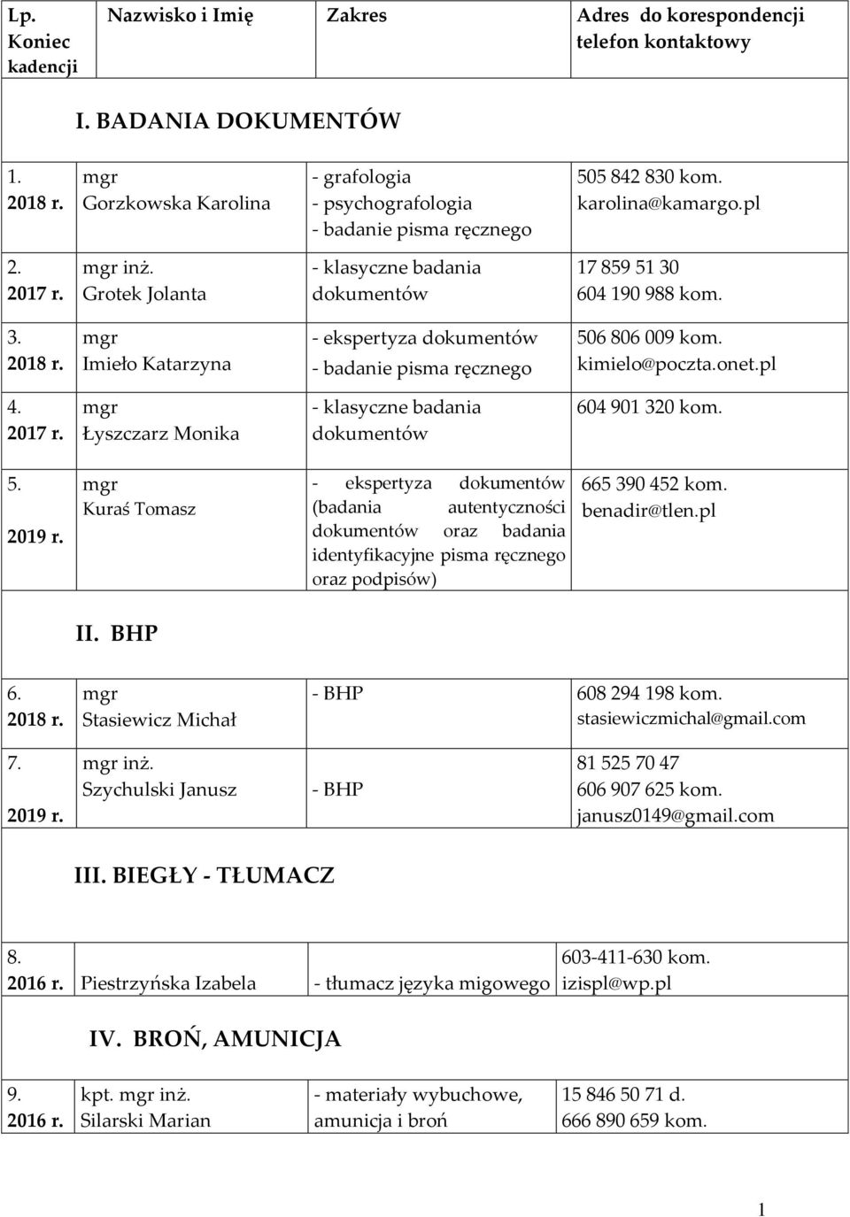 604 190 988 kom. 3. Imieło Katarzyna - ekspertyza dokumentów - badanie pisma ręcznego 50