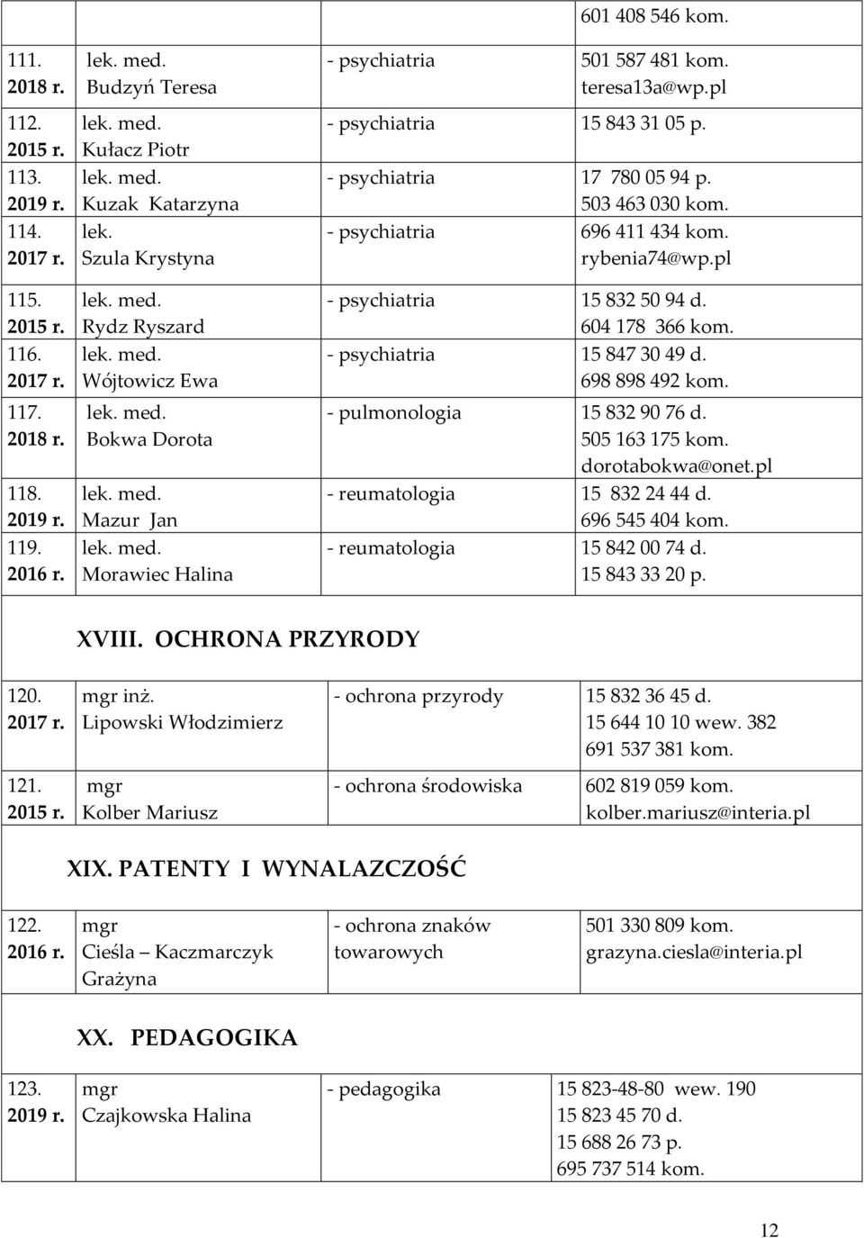 604 178 366 kom. - psychiatria 15 847 30 49 d. 698 898 492 kom. - pulmonologia 15 832 90 76 d. 505 163 175 kom. dorotabokwa@onet.pl - reumatologia 15 832 24 44 d. 696 545 404 kom.