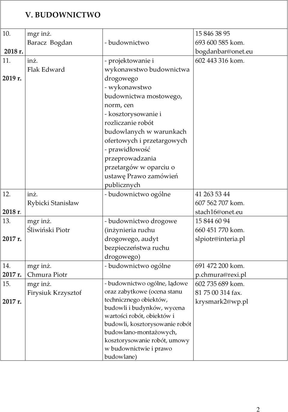 norm, cen - kosztorysowanie i rozliczanie robót budowlanych w warunkach ofertowych i przetargowych - prawidłowość przeprowadzania przetargów w oparciu o ustawę Prawo zamówień publicznych 15 846 38 95