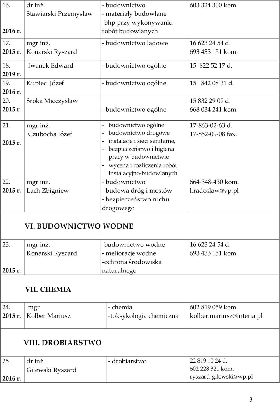 Czubocha Józef Lach Zbigniew - budownictwo ogólne - budownictwo drogowe - instalacje i sieci sanitarne, - bezpieczeństwo i higiena pracy w budownictwie - wycena i rozliczenia robót