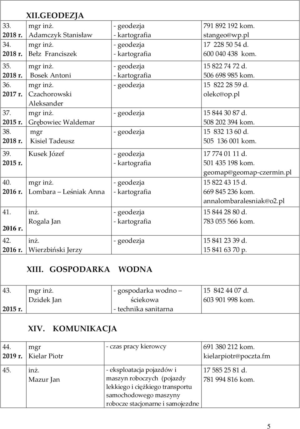 kartografia - geodezja - kartografia 791 892 192 kom. stangeo@wp.pl 17 228 50 54 d. 600 040 438 kom. - geodezja 15 822 74 72 d. - kartografia 506 698 985 kom. - geodezja 15 822 28 59 d. olekc@op.