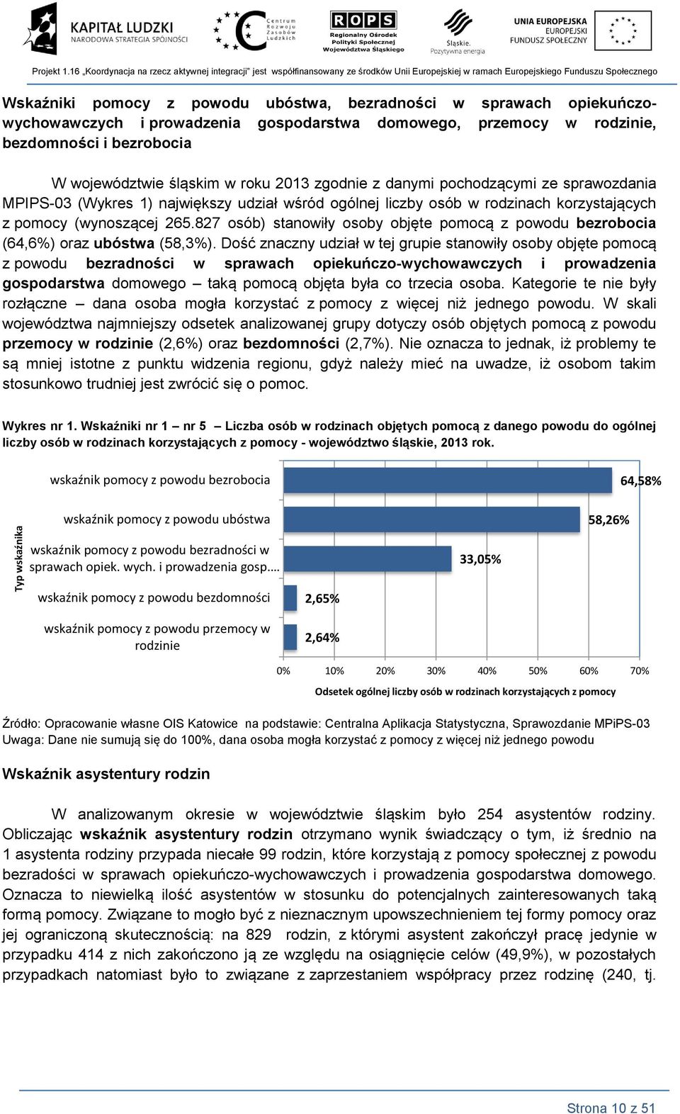 opiekuńczowychowawczych i prowadzeia gospodarstwa domowego, przemocy w rodziie, bezdomości i bezrobocia W województwie śląskim w roku 2013 zgodie z daymi pochodzącymi ze sprawozdaia MPIPS-03 (Wykres