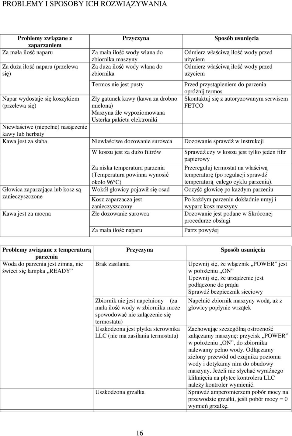 zbiornika Termos nie jest pusty Zły gatunek kawy (kawa za drobno mielona) Maszyna źle wypoziomowana Usterka pakietu elektroniki Niewłaściwe dozowanie surowca W koszu jest za duŝo filtrów Za niska