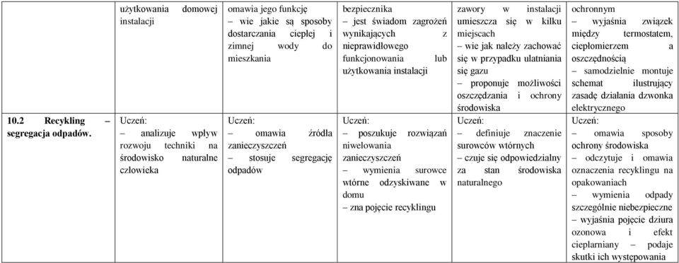 źródła zanieczyszczeń stosuje segregację odpadów bezpiecznika jest świadom zagrożeń wynikających z nieprawidłowego funkcjonowania lub użytkowania instalacji poszukuje rozwiązań niwelowania