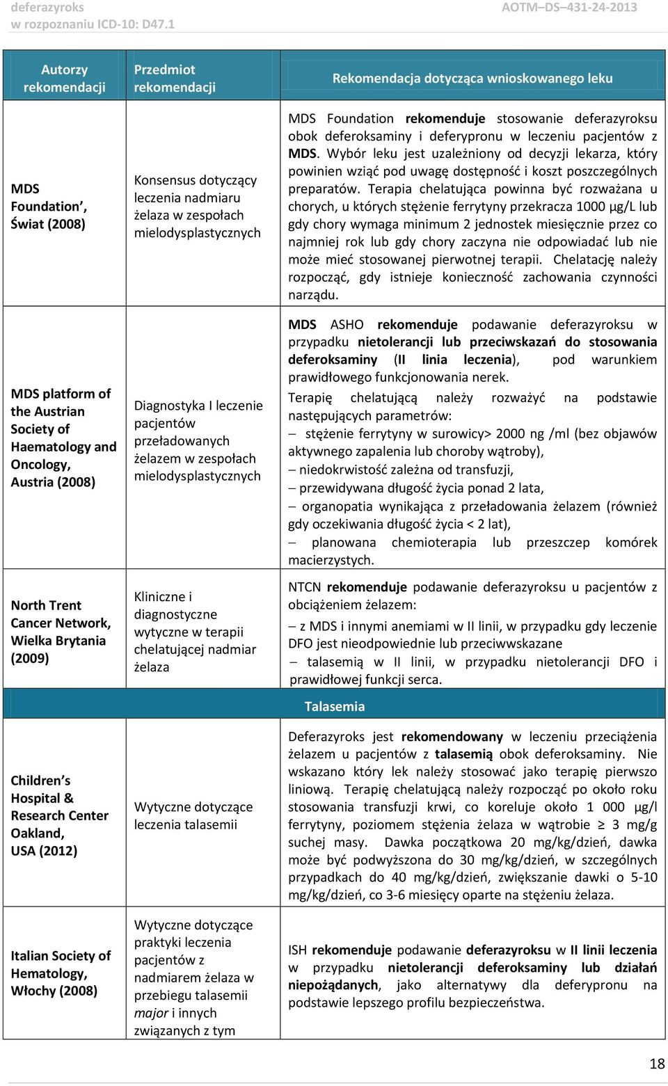 Diagnostyka I leczenie pacjentów przeładowanych żelazem w zespołach mielodysplastycznych Kliniczne i diagnostyczne wytyczne w terapii chelatującej nadmiar żelaza Wytyczne dotyczące leczenia talasemii