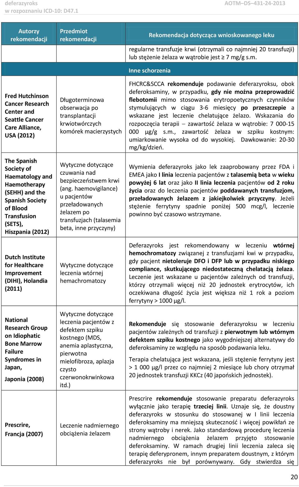 Prescrire, Francja (2007) Przedmiot rekomendacji Długoterminowa obserwacja po transplantacji krwiotwórczych komórek macierzystych Wytyczne dotyczące czuwania nad bezpieczeństwem krwi (ang.