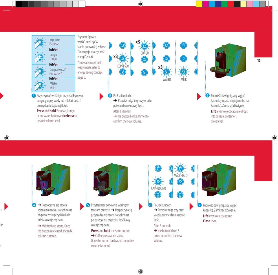 Press and hold Espresso, Lungo or hot water button and release at desired volume level. x3 x3 15 ESPRESSO x3 MILK Po 3 sekundach Przycisk miga trzy razy w celu potwierdzenie nowej ilości.