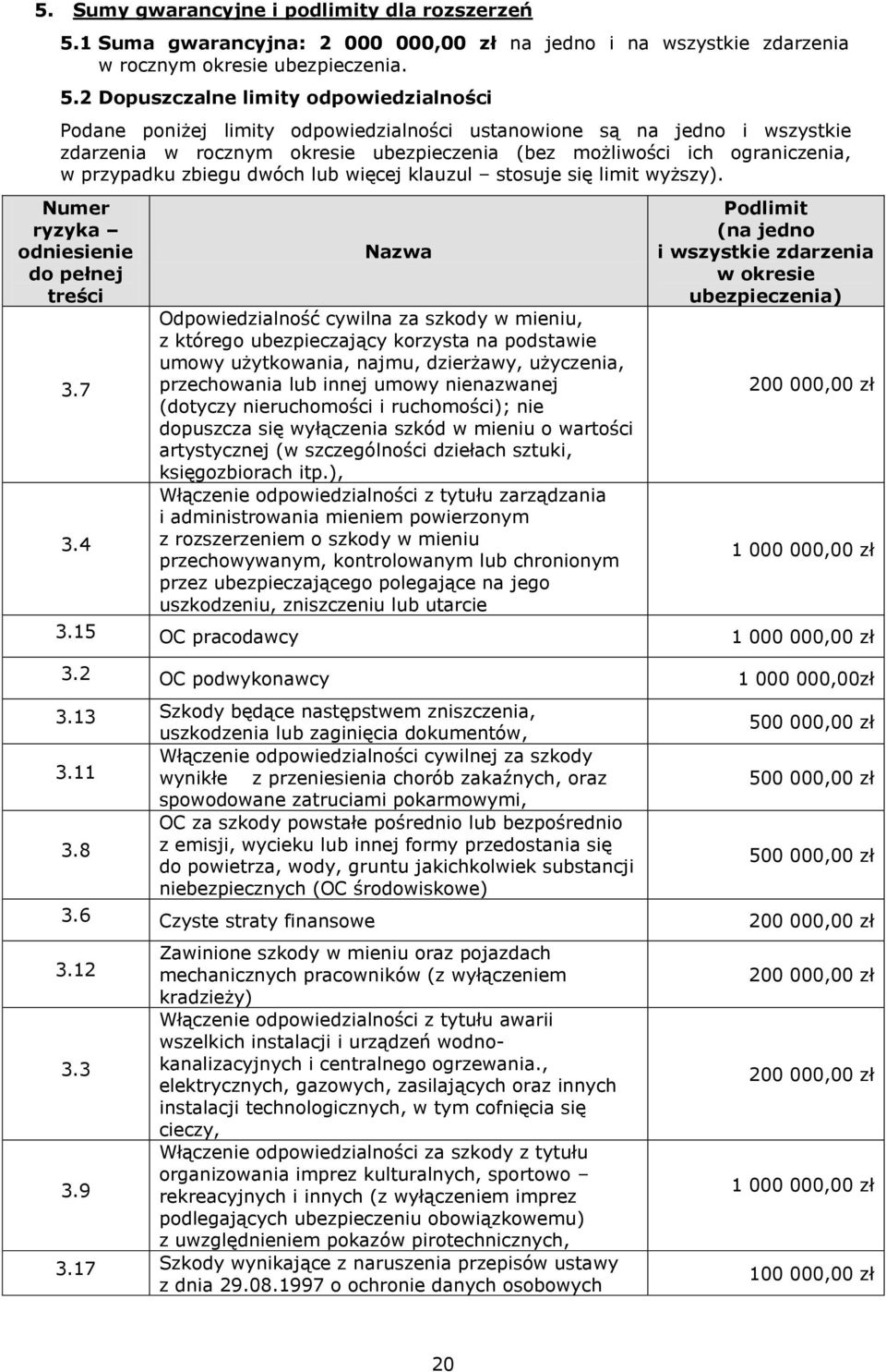 2 Dopuszczalne limity odpowiedzialności Podane poniżej limity odpowiedzialności ustanowione są na jedno i wszystkie zdarzenia w rocznym okresie ubezpieczenia (bez możliwości ich ograniczenia, w