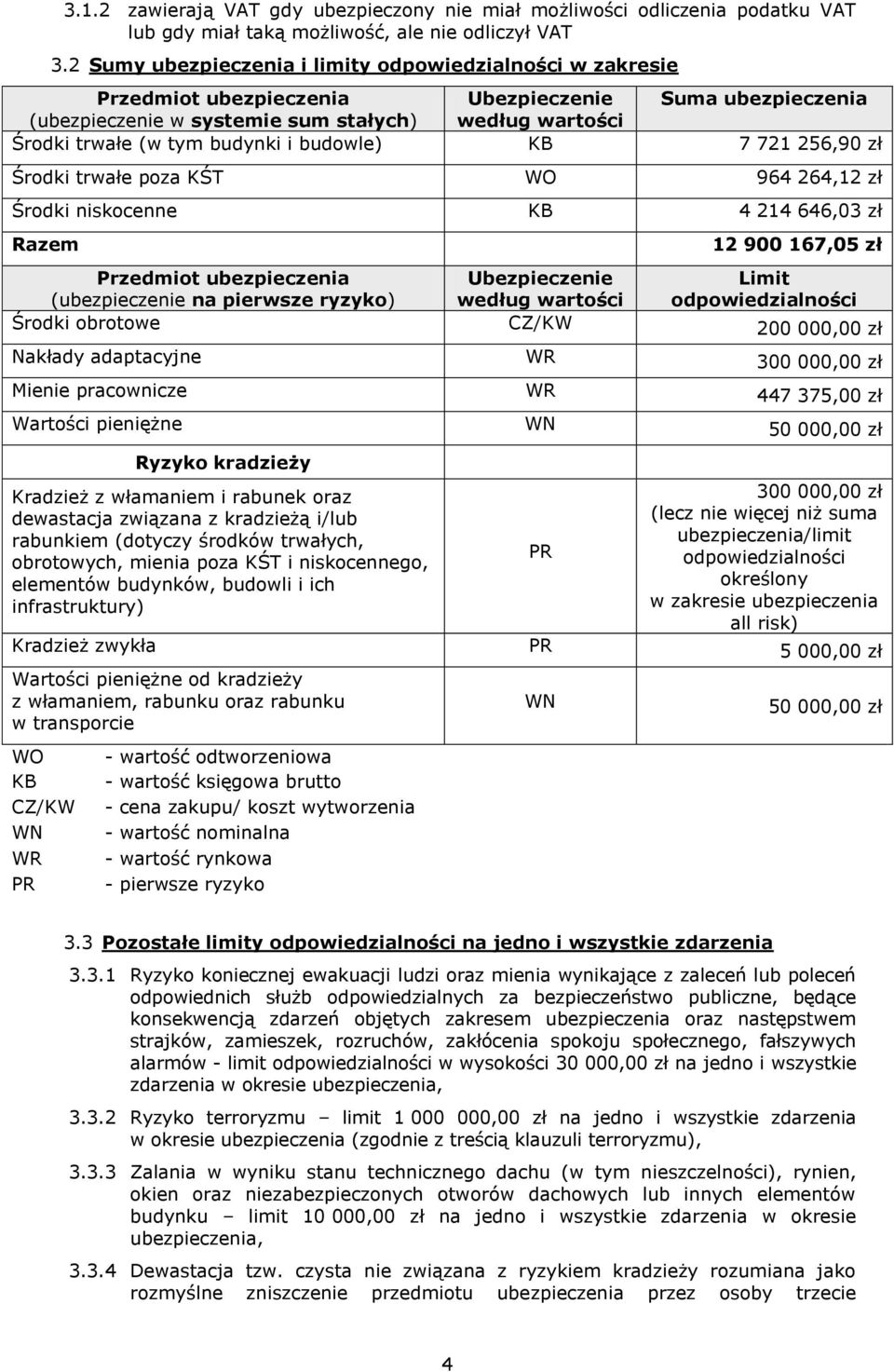 i budowle) KB 7 721 256,90 zł Środki trwałe poza KŚT WO 964 264,12 zł Środki niskocenne KB 4 214 646,03 zł Razem 12 900 167,05 zł Przedmiot ubezpieczenia Ubezpieczenie Limit (ubezpieczenie na