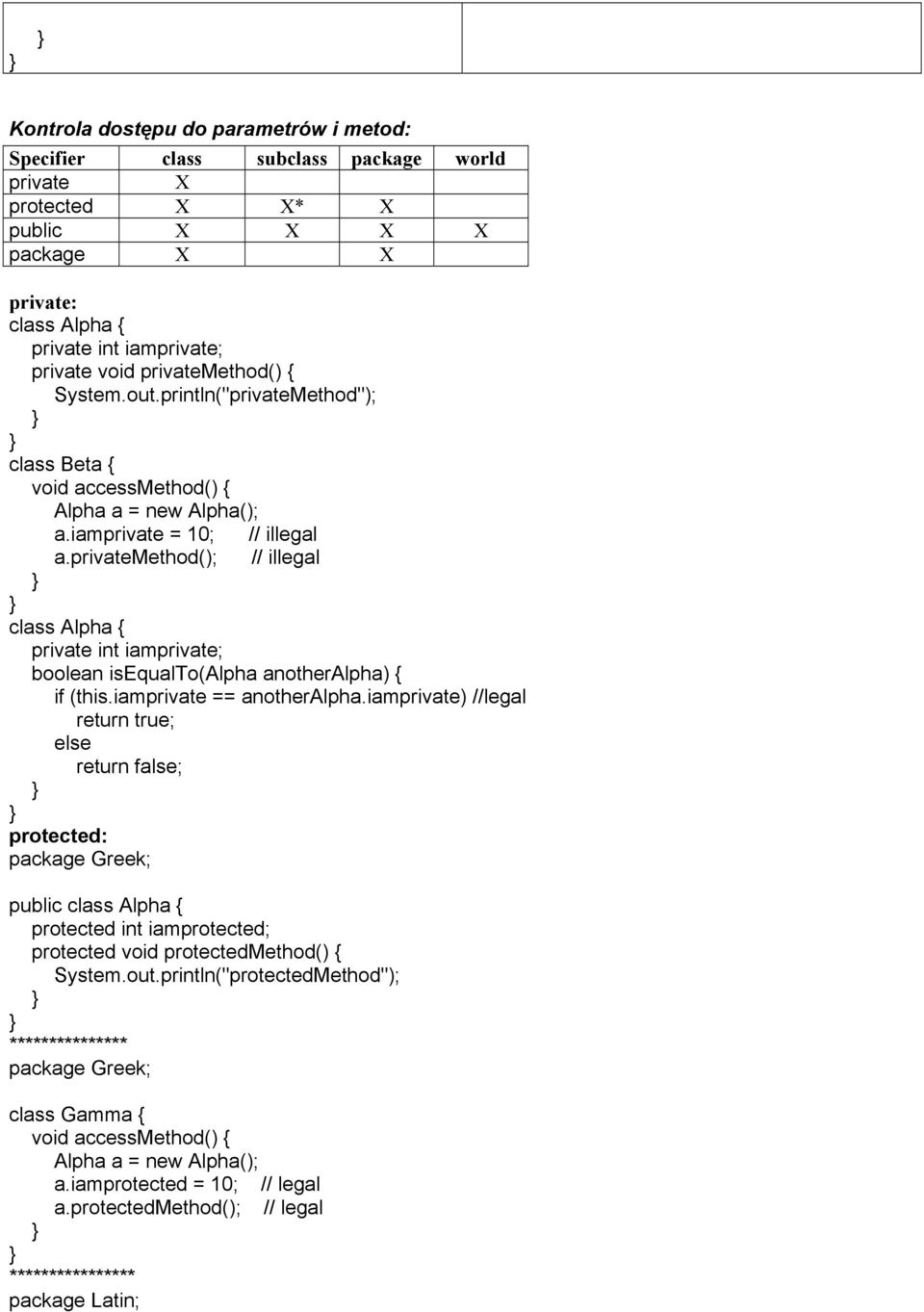 privatemethod(); // illegal class Alpha { private int iamprivate; boolean isequalto(alpha anotheralpha) { if (this.iamprivate == anotheralpha.