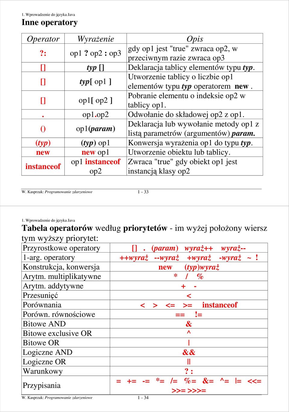 () op1(param) Deklaracja lub wywołanie metody op1 z listą parametrów (argumentów) param. (typ) (typ) op1 Konwersja wyraŝenia op1 do typu typ. new new op1 Utworzenie obiektu lub tablicy.