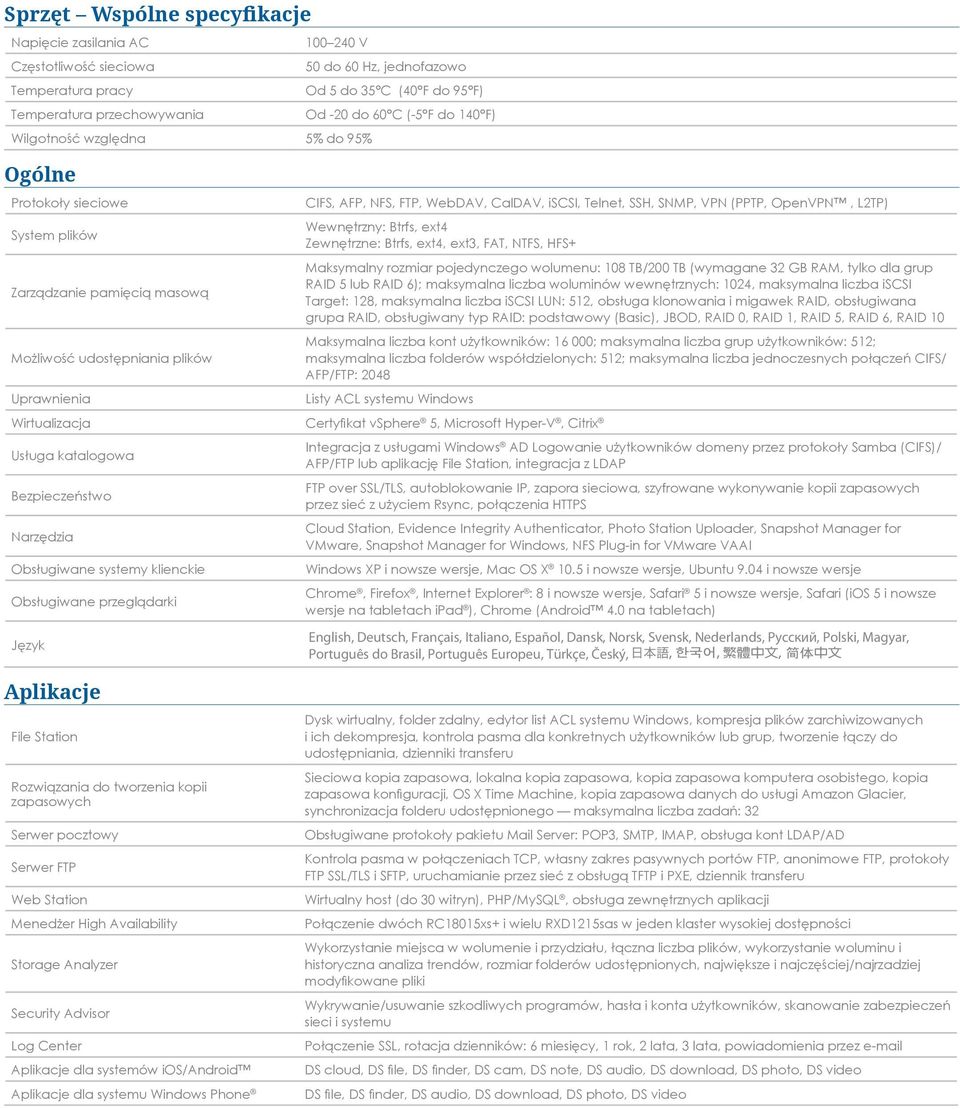 Telnet, SSH, SNMP, VPN (PPTP, OpenVPN, L2TP) Wewnętrzny: Btrfs, ext4 Zewnętrzne: Btrfs, ext4, ext3, FAT, NTFS, HFS+ Maksymalny rozmiar pojedynczego wolumenu: 08 TB/200 TB (wymagane 32 GB RAM, tylko