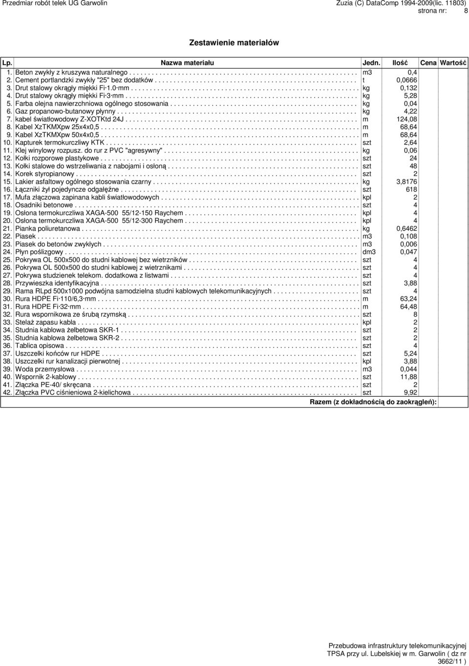 Drut stalowy okrągły miękki Fi 3 mm.............................................................. kg 5,28 5. Farba olejna nawierzchniowa ogólnego stosowania.................................................. kg 0,04 6.