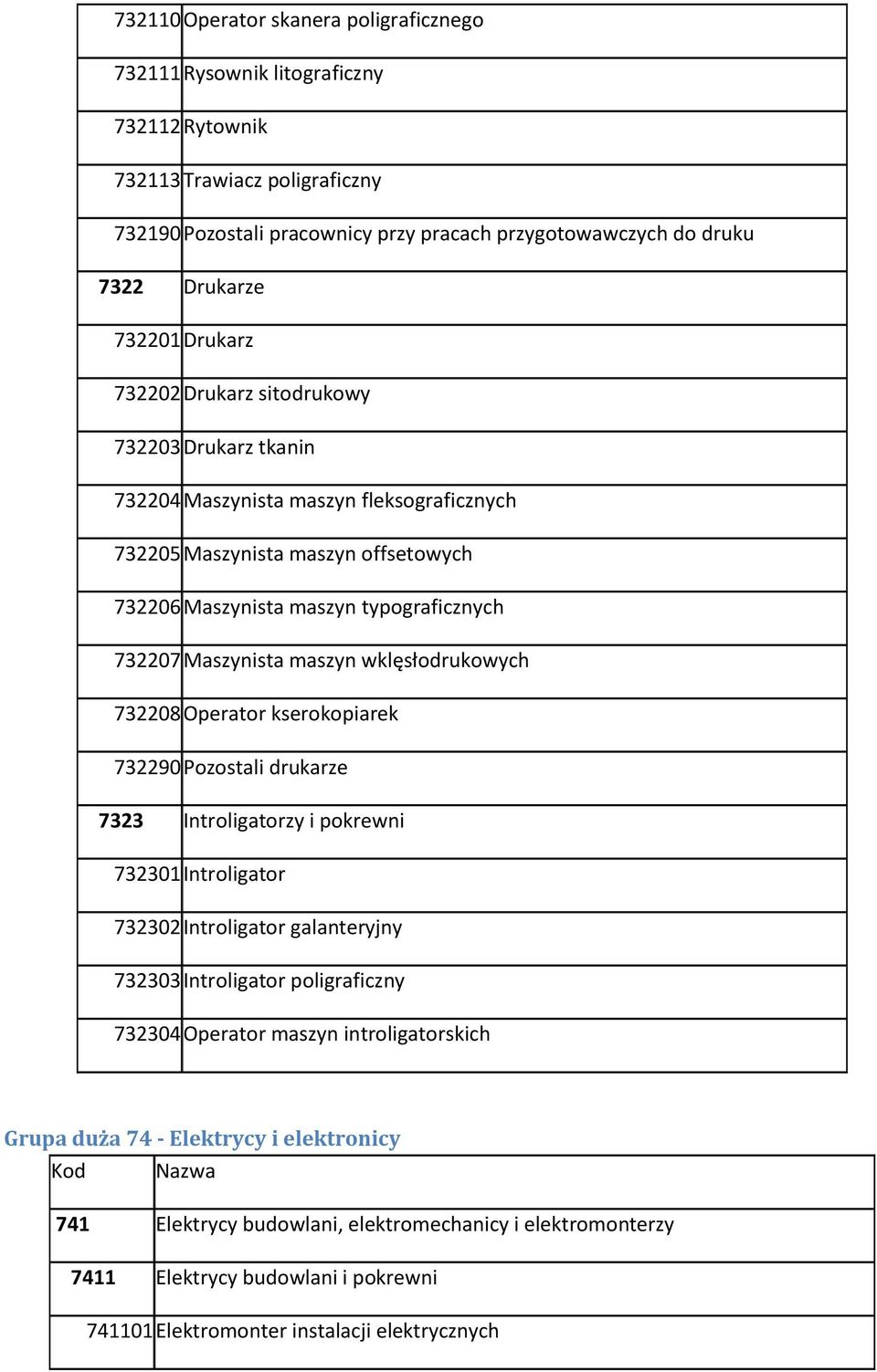 Maszynista maszyn wklęsłodrukowych 732208 Operator kserokopiarek 732290 Pozostali drukarze 7323 Introligatorzy i pokrewni 732301 Introligator 732302 Introligator galanteryjny 732303 Introligator