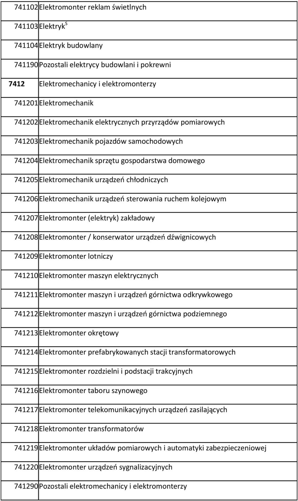 chłodniczych 741206 Elektromechanik urządzeo sterowania ruchem kolejowym 741207 Elektromonter (elektryk) zakładowy 741208 Elektromonter / konserwator urządzeo dźwignicowych 741209 Elektromonter