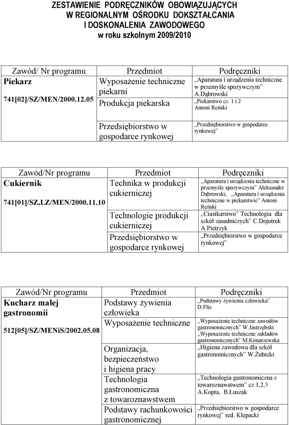 Dąbrowski Przedsiębiorstwo w gospodarce rynkowej rynkowej Cukiernik Technika w produkcji cukierniczej 741[01]/SZ,LZ/MEN/2000.11.