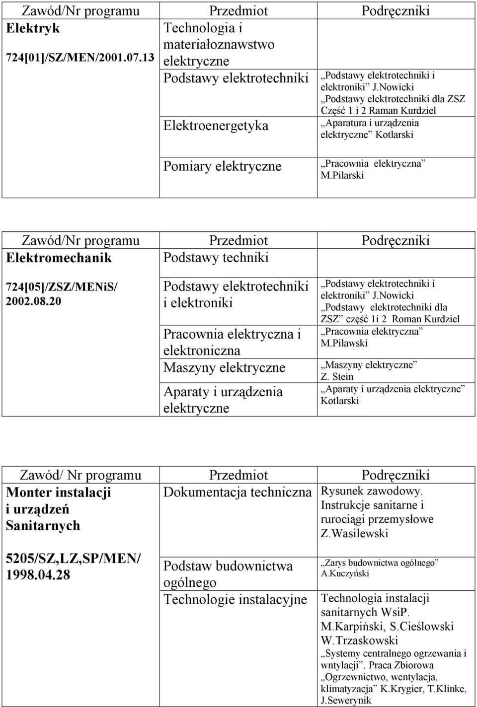 elektryczne Pracownia elektryczna M.Pilarski Elektromechanik Podstawy techniki 724[05]/ZSZ/MENiS/ 2002.08.