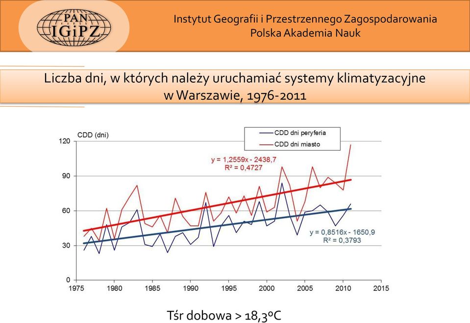 klimatyzacyjne w