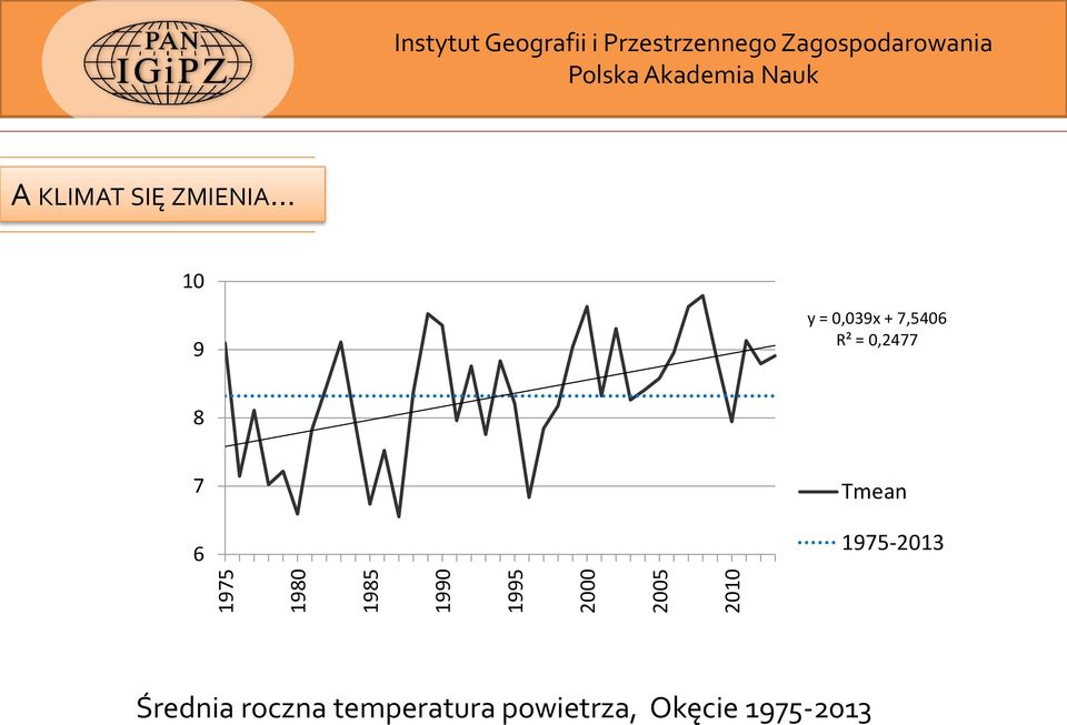 ZMIENIA.