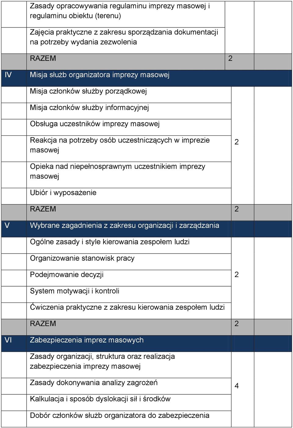 wyposażenie V Wybrane zagadnienia z zakresu organizacji i zarządzania Ogólne zasady i style kierowania zespołem ludzi Organizowanie stanowisk pracy Podejmowanie decyzji System motywacji i kontroli