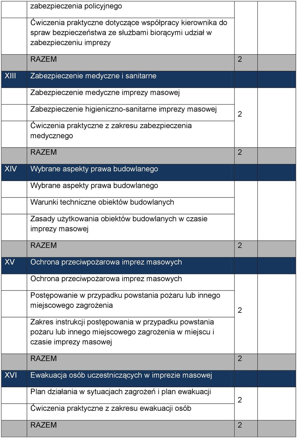 techniczne obiektów budowlanych Zasady użytkowania obiektów budowlanych w czasie XV Ochrona przeciwpożarowa imprez masowych Ochrona przeciwpożarowa imprez masowych Postępowanie w przypadku powstania