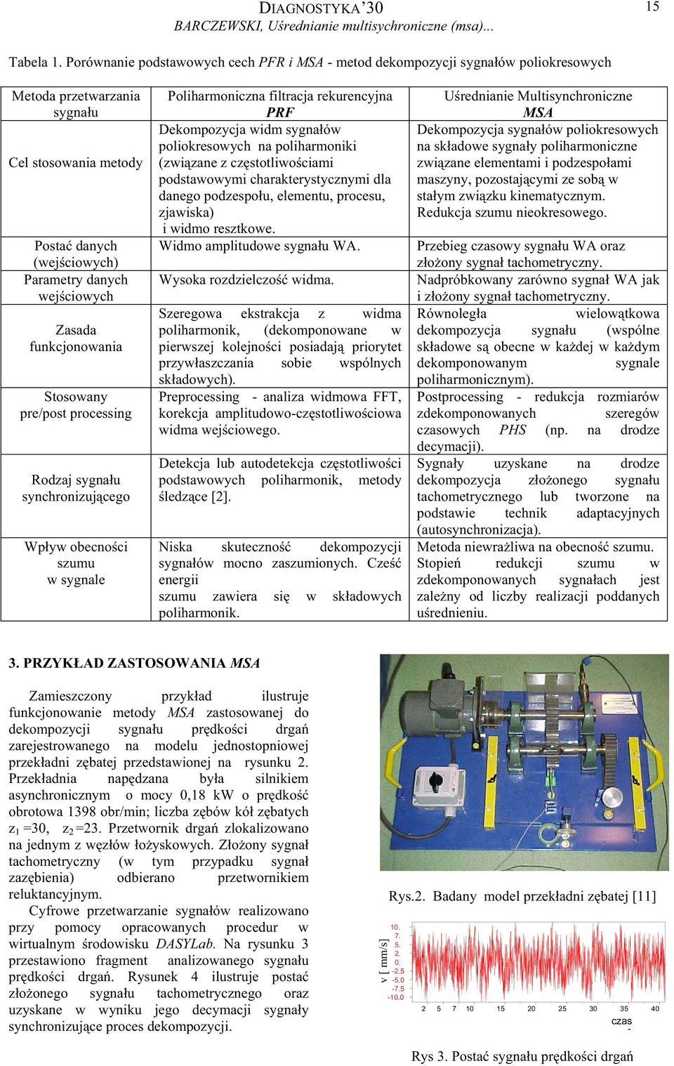 funkcjonowania Stosowany pre/post processing Rodzaj sygnau synchronizujcego Wpyw obecnoci szumu w sygnale Poliharmoniczna filtracja rekurencyjna PRF Dekompozycja widm sygnaów poliokresowych na